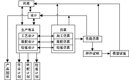 网络工程与表面涂装设备的概述及关联