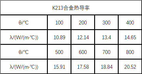 铸造合金，定义、特点与应用