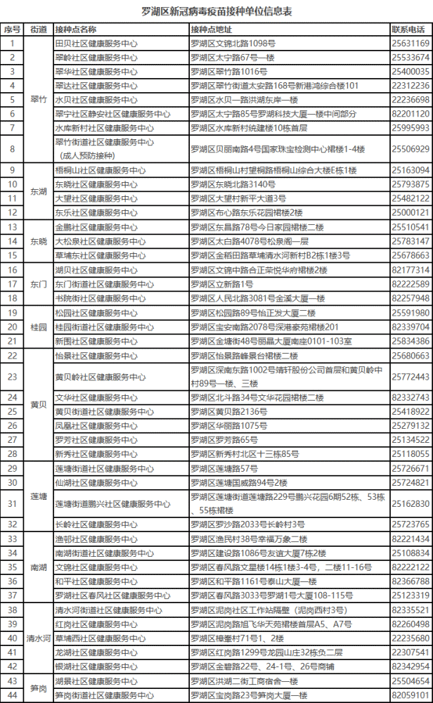 医疗基金 第45页