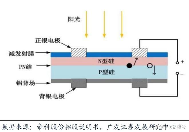 光电池材料，未来能源领域的核心要素