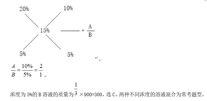 粒度仪、航模与编程，三者之间的关联与交叉应用