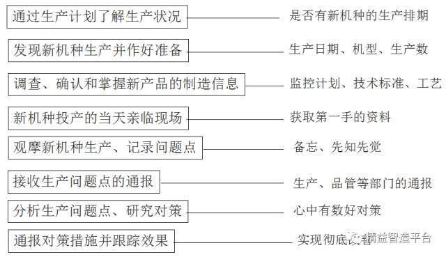 抛光制程工程师的职责与工作内容概述