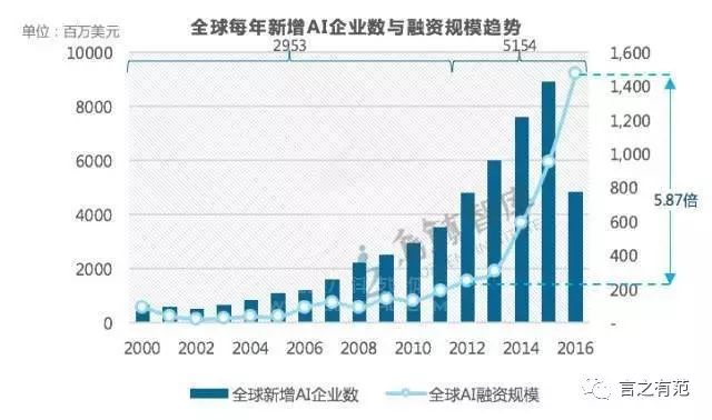 人工智能专业的前景如何，多维度分析与发展趋势预测