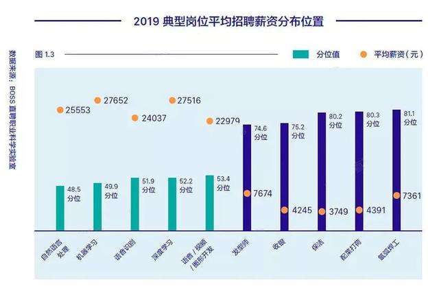 负载均衡网络工程师，职责、技能与未来发展