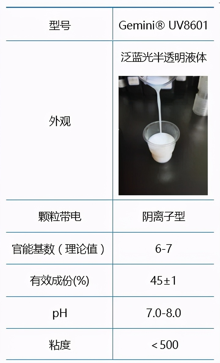 聚氨酯砂轮的合成及性能研究