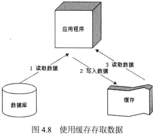 艺术涂料与人工电源网络工作原理的比较分析