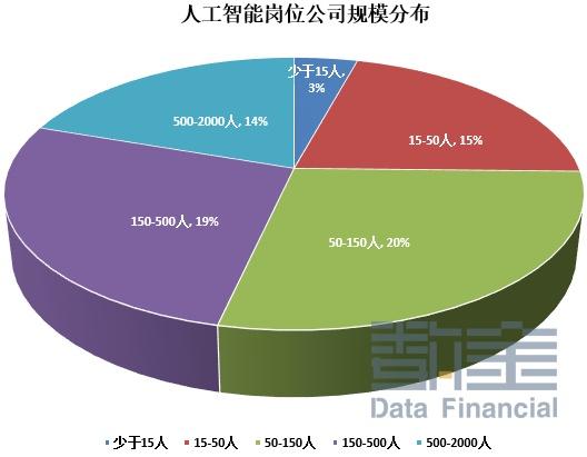 人工智能专业毕业生现状深度解析