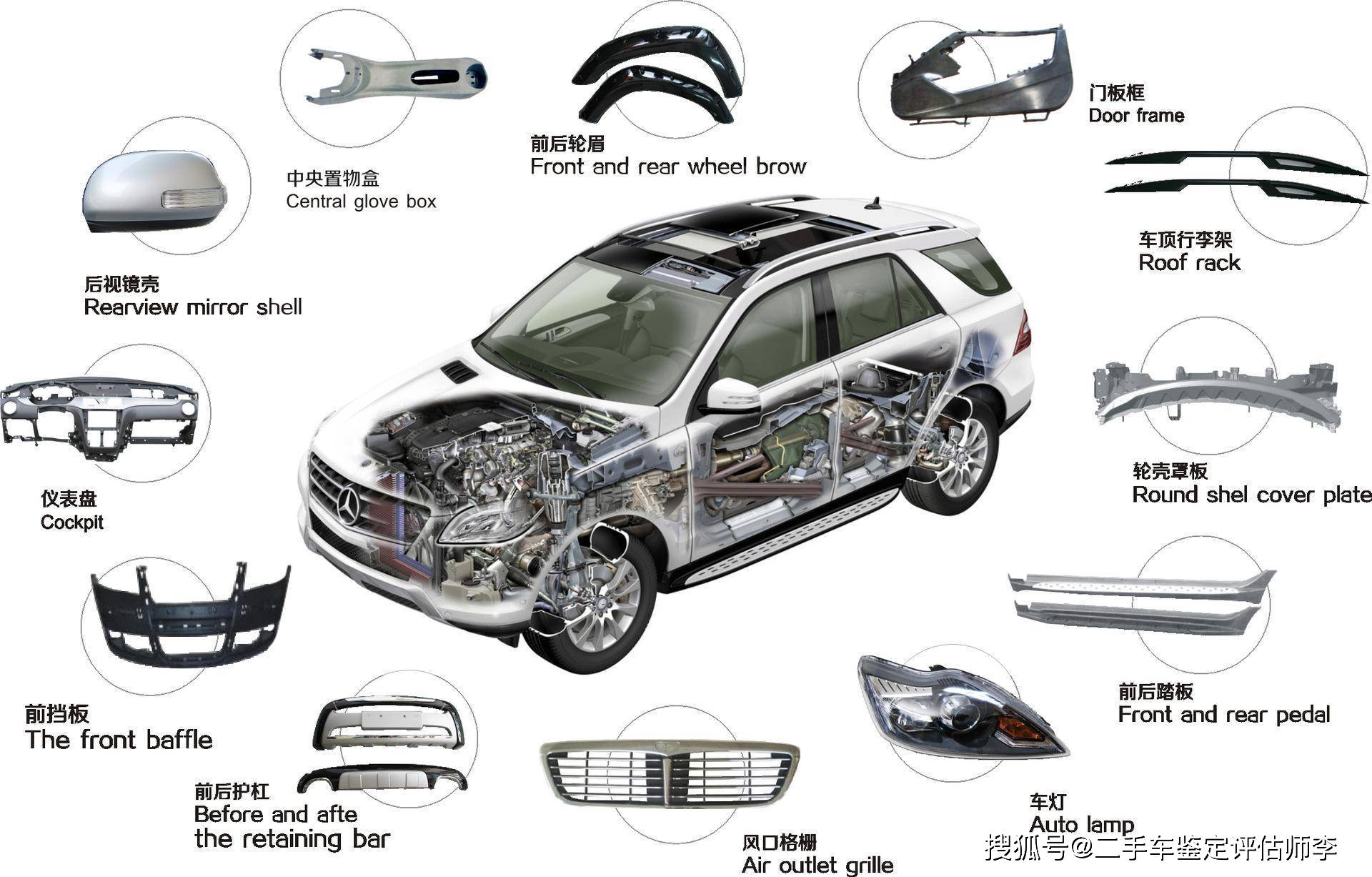 书架与塑料在汽车行业的应用现状及其影响