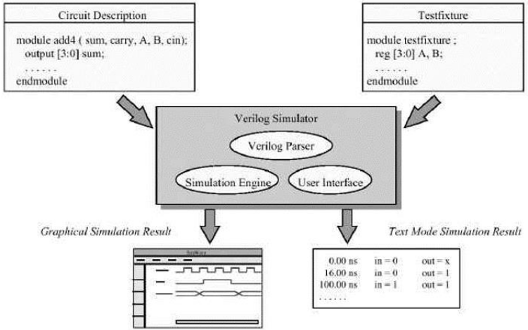 VCD制作系统与碳水化合物结合模块制作指南