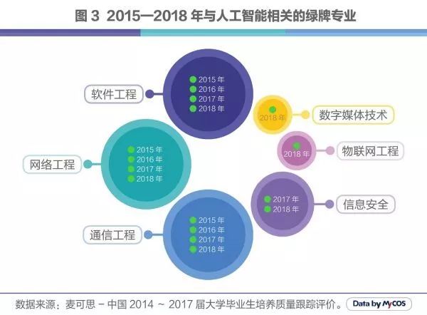 人工智能就业去向