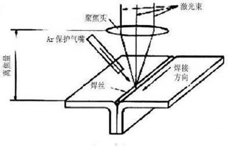 橡胶配合材料与废金属对人体的危害及其影响