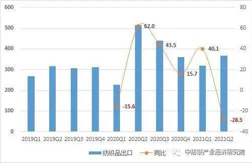 化学与服装，紧密相连的纤维、染料与时尚产业