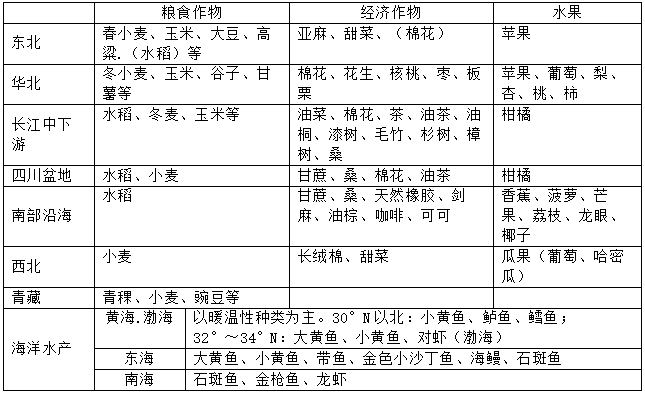 弹力雪纺的成分及其特性