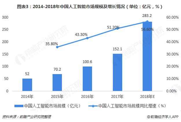 人工智能专业的就业前景与未来发展分析