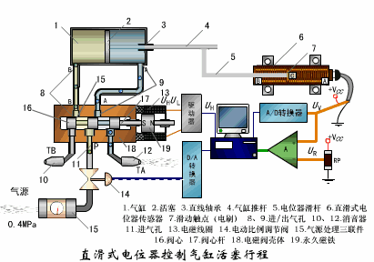 变送器夹块，功能、应用与优化