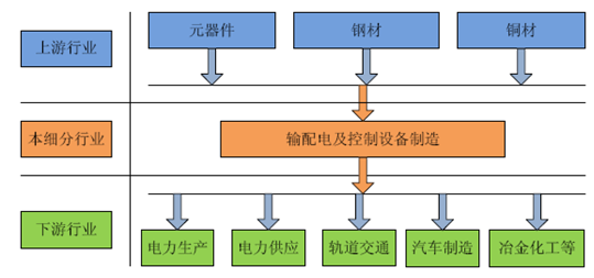 温控装置及其应用，多元化与智能化的发展前景