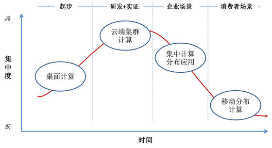 小念 第4页