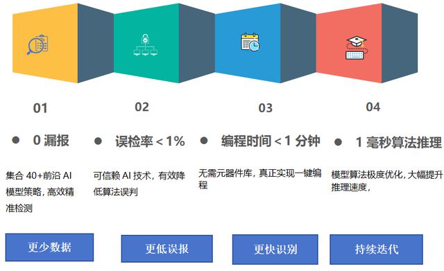 蛋白饲料新技术，引领饲料产业革新与发展