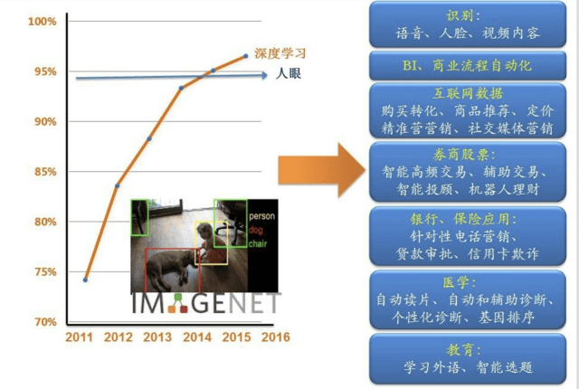 人工智能专业就业现状及前景分析