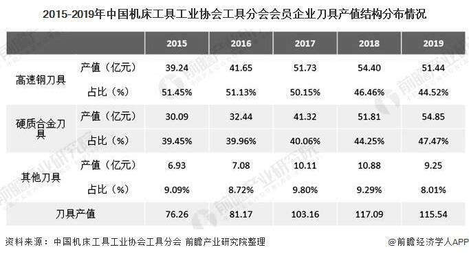 刀具行业技术发展的前景探析