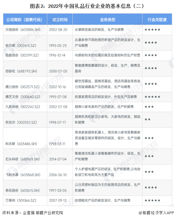 礼品行业公司排行榜