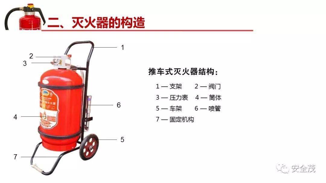 纺织品用什么灭火器，解析与探讨