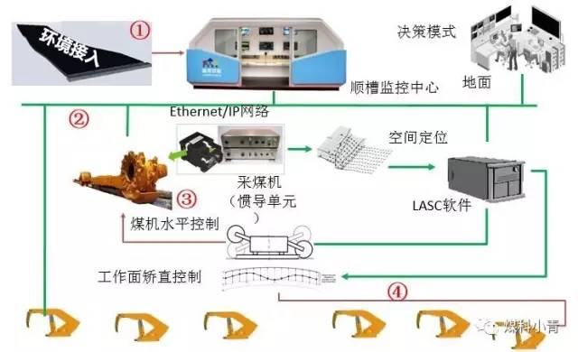 静电产生设备及其应用概述