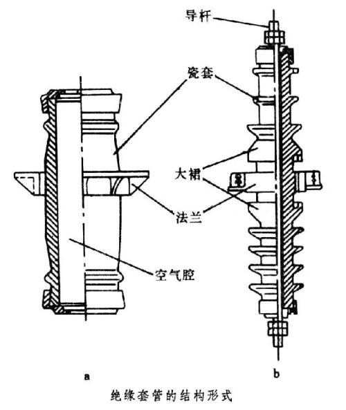铝粉系列与绝缘套管的作用区别