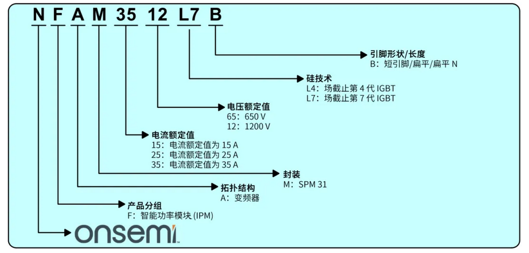 旧念何挽 第3页