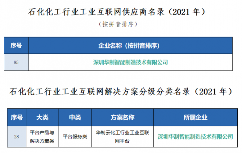 智能管道业务，未来能源行业的数字化转型之路