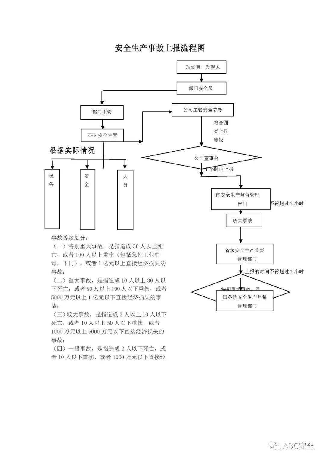 吊秤与棉麻的工艺流程图及其相关说明