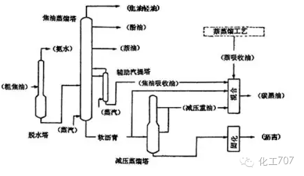 密封条加工流程详解