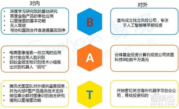 进样器与计算机技术人工智能方向的关联与差异