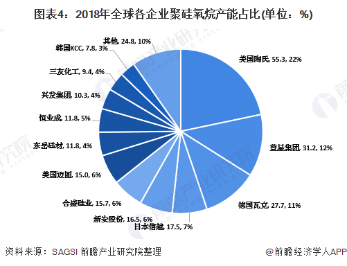 高温型有机硅树脂，性能特点、应用领域及发展趋势