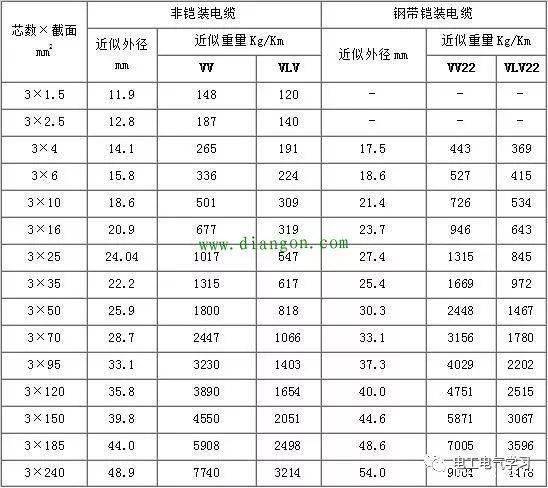 气动软管规格尺寸对照表