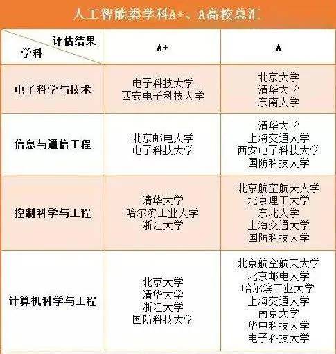 人工智能专业本科毕业生就业薪资待遇概览