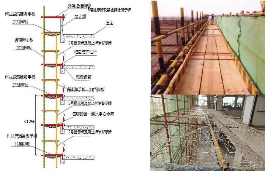 洗车水与货梯安全防护距离要求详解