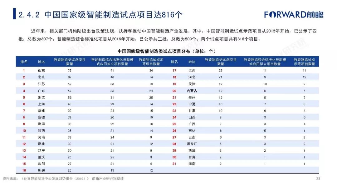 印刷行业智能制造发展报告