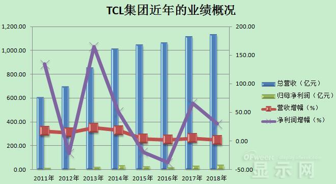 护眼灯的利润分析