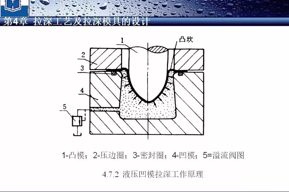 薄膜挤出模具，技术解析与应用探讨