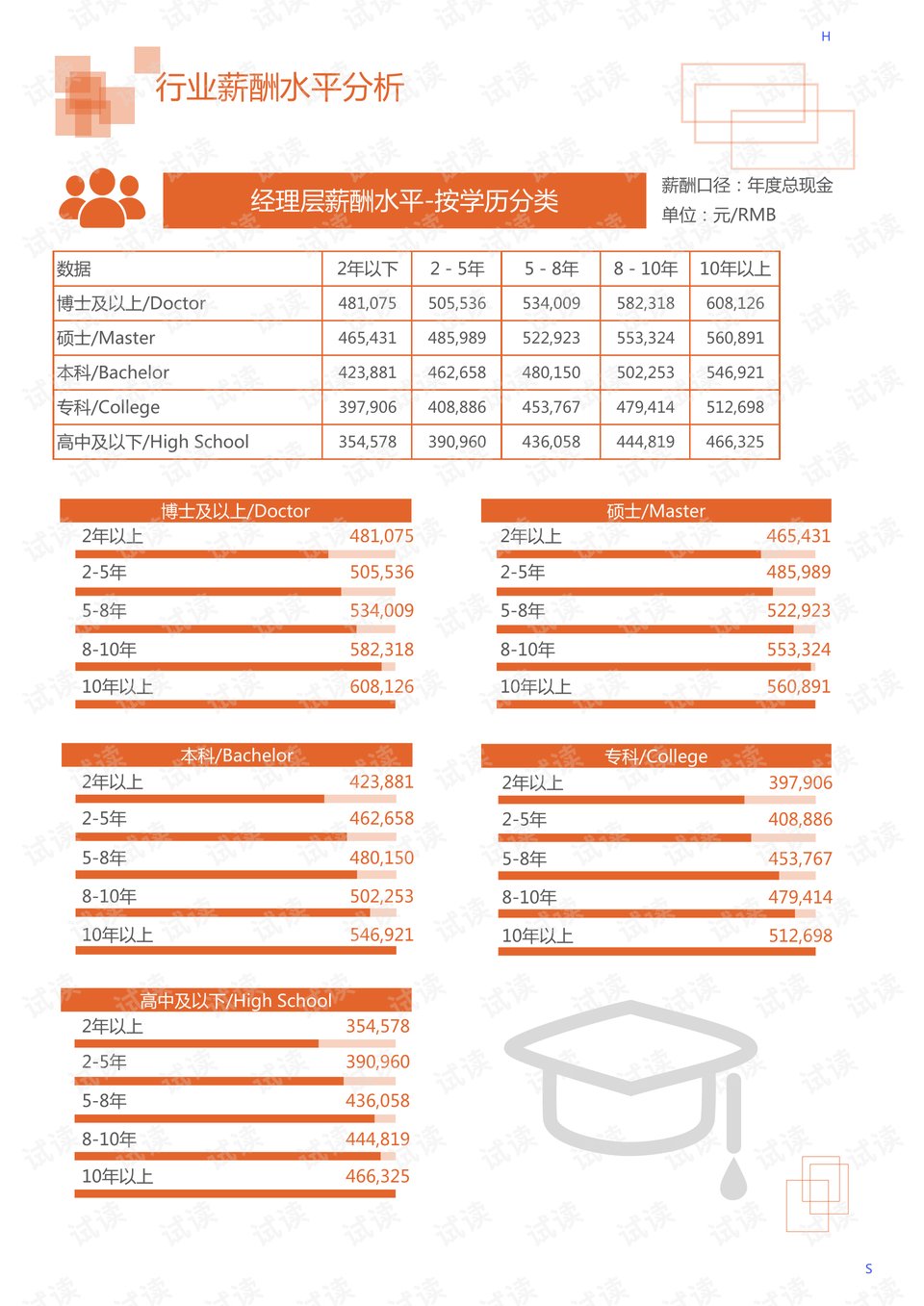 落叶数思念 第3页