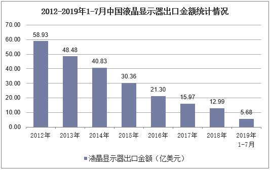 液晶显示器的前景展望