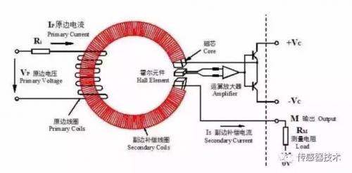 霍尔传感器与简谐振动实验，原理、应用与实验探究