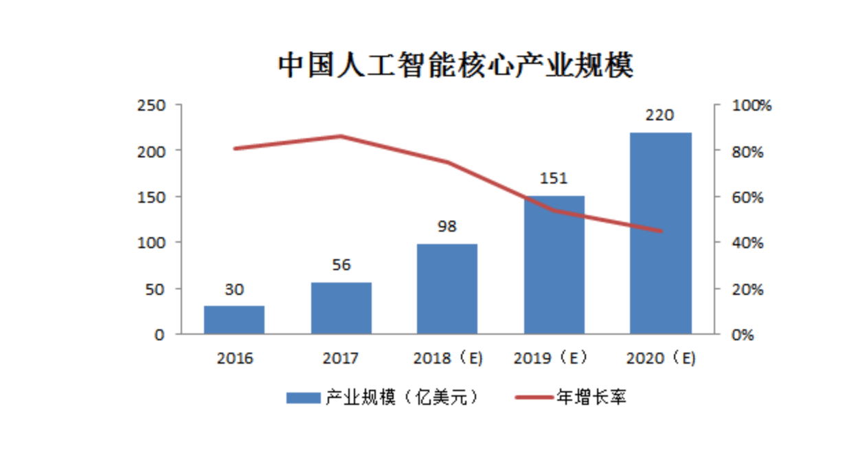 人工智能专业专科的就业前景分析