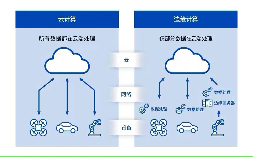 人工智能专业前途如何选择，策略与建议