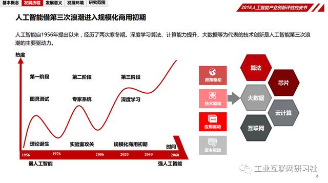 LED与人工智能，哪个更好？一篇文章深度解析两者的优势与应用前景