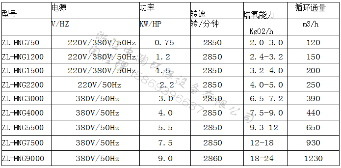 曝气设备选型指南