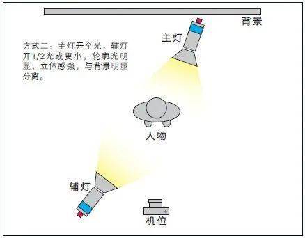 柔光灯，定义、特点与应用解析