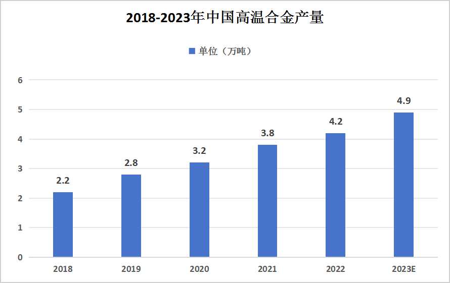 硬质合金行业现状及发展趋势分析