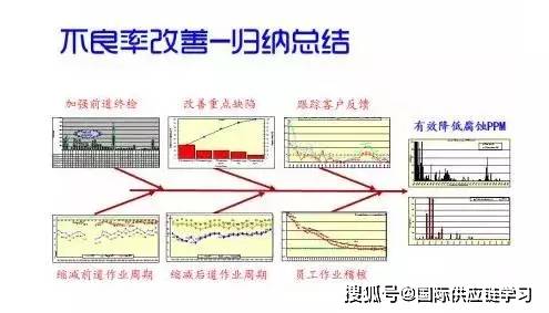 脲醛胶与酚醛胶混合，性能特点、应用及影响因素分析